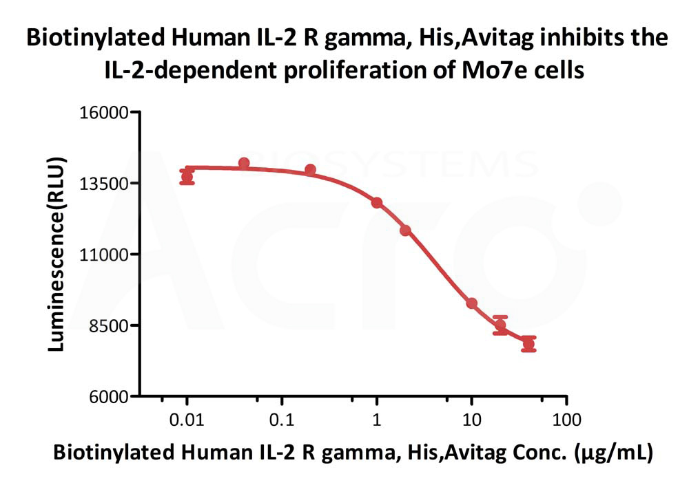 Biotinylated Human CELL_BASE