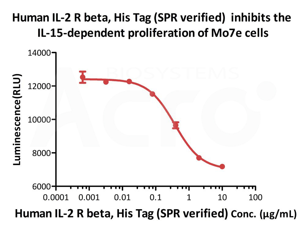 Biotinylated Human CELL_BASE