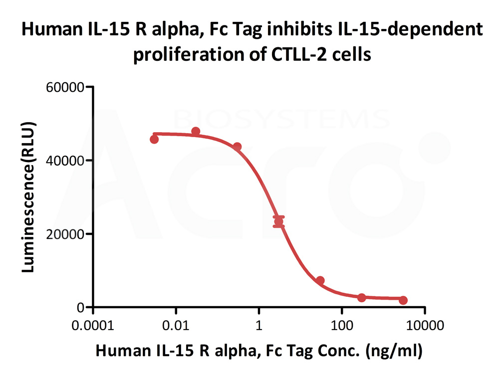 Biotinylated Human CELL_BASE