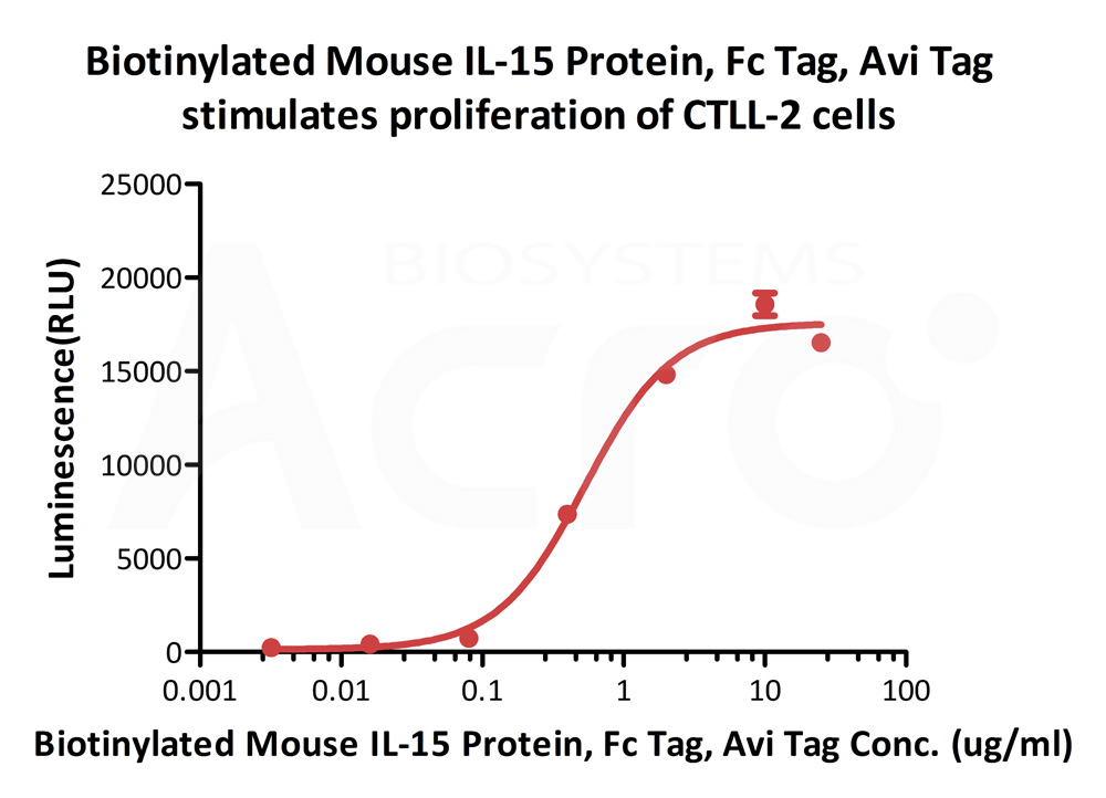 Biotinylated Human CELL_BASE
