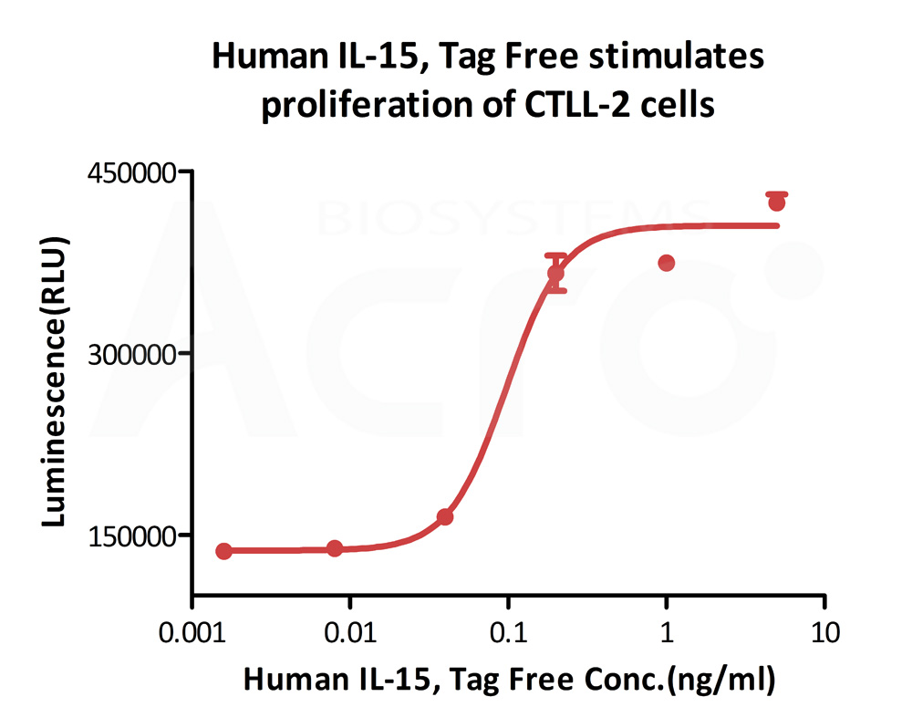 Biotinylated Human CELL_BASE