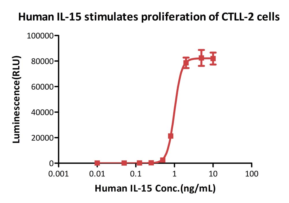 Biotinylated Human CELL_BASE