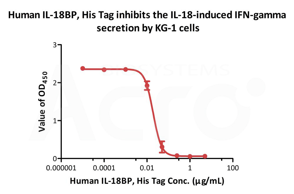 Biotinylated Human CELL_BASE