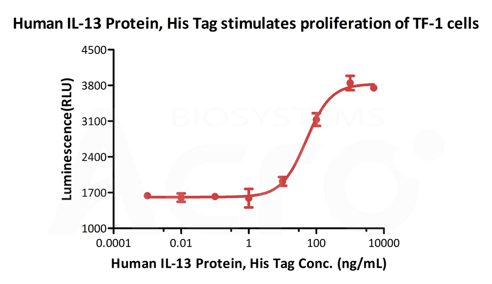 Biotinylated Human CELL_BASE