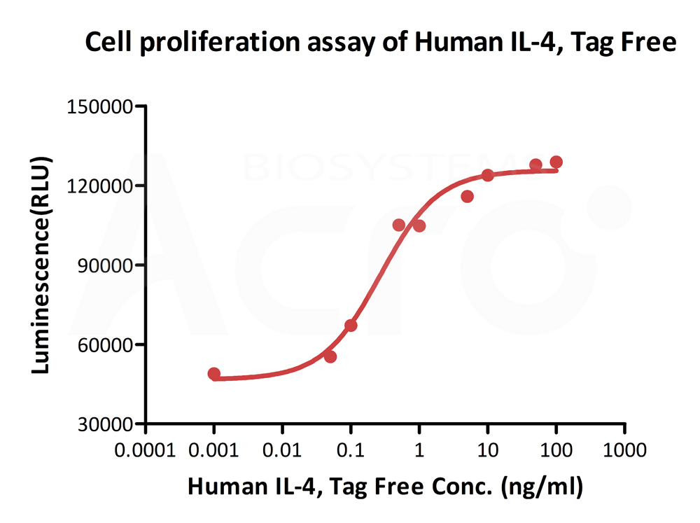 Biotinylated Human CELL_BASE