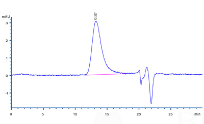 ActiveMax® Mouse VEGF164, Tag Free (HPLC-verified) (Cat. No. VE4-M4216) HPLC images