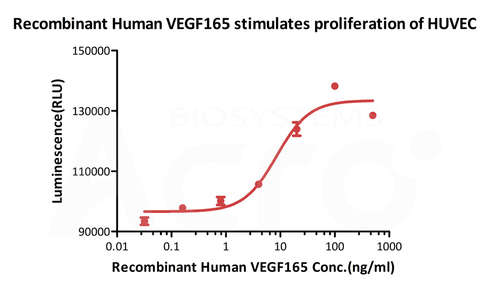 Biotinylated Human CELL_BASE