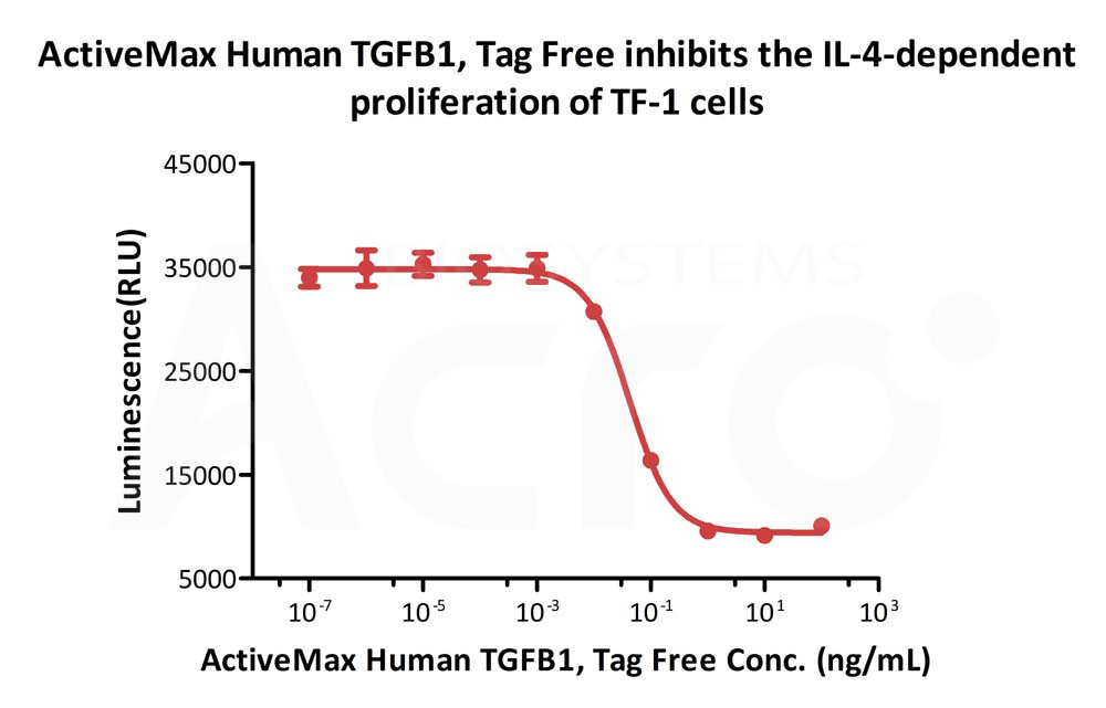 Biotinylated Human CELL_BASE