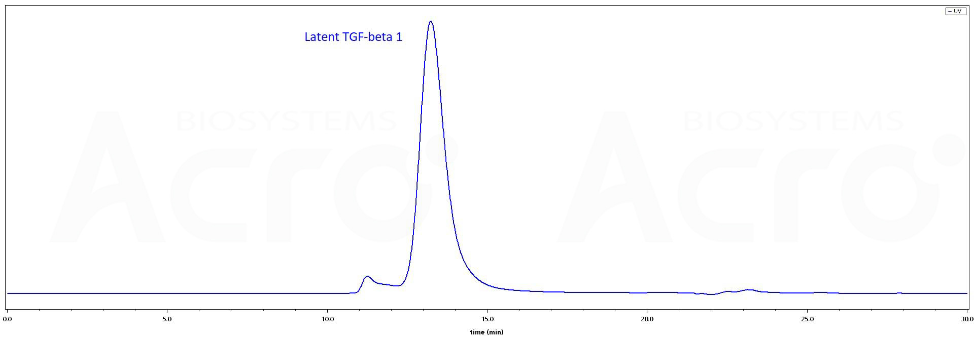 Cynomolgus Latent TGF-Beta 1 (C33S), His Tag (Cat. No. TG1-C5243) HPLC images