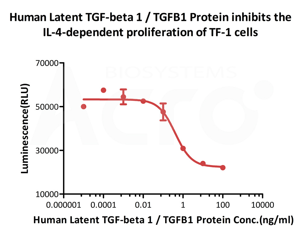 Biotinylated Human CELL_BASE