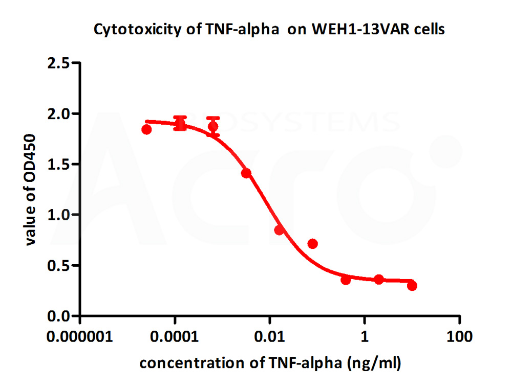 Biotinylated Human CELL_BASE