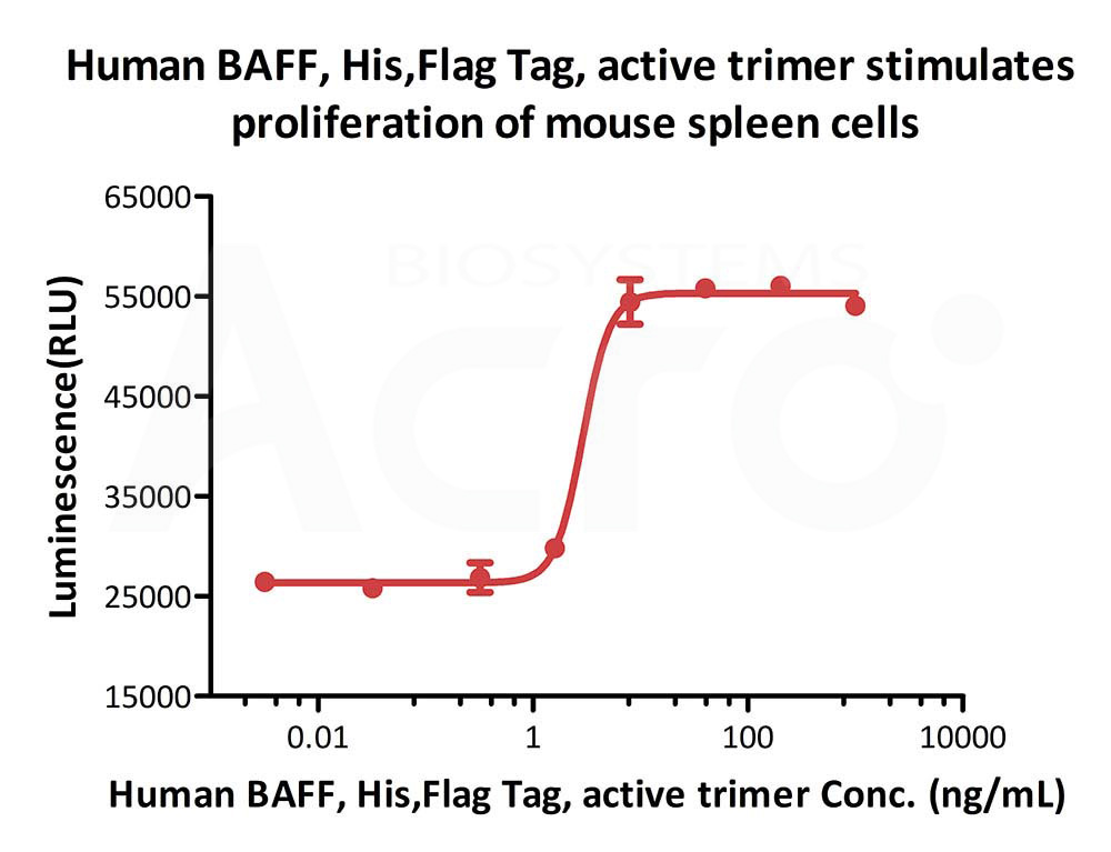 Biotinylated Human CELL_BASE