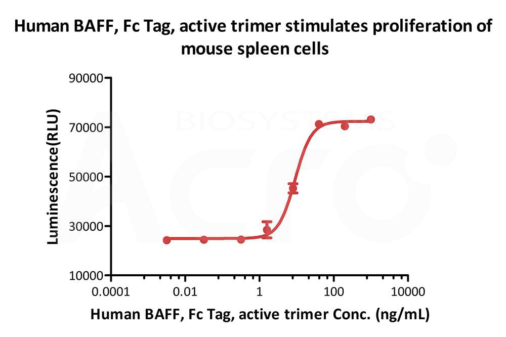 Biotinylated Human CELL_BASE