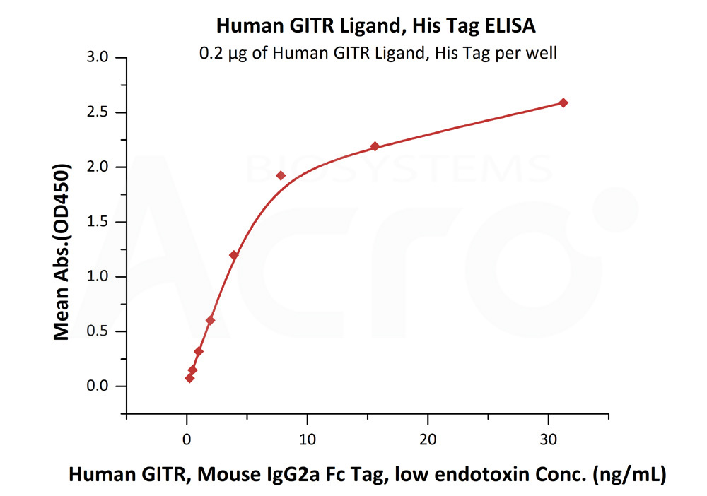 Biotinylated Human SPR