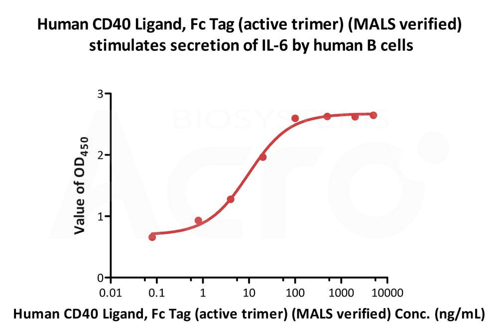 Biotinylated Human CELL_BASE