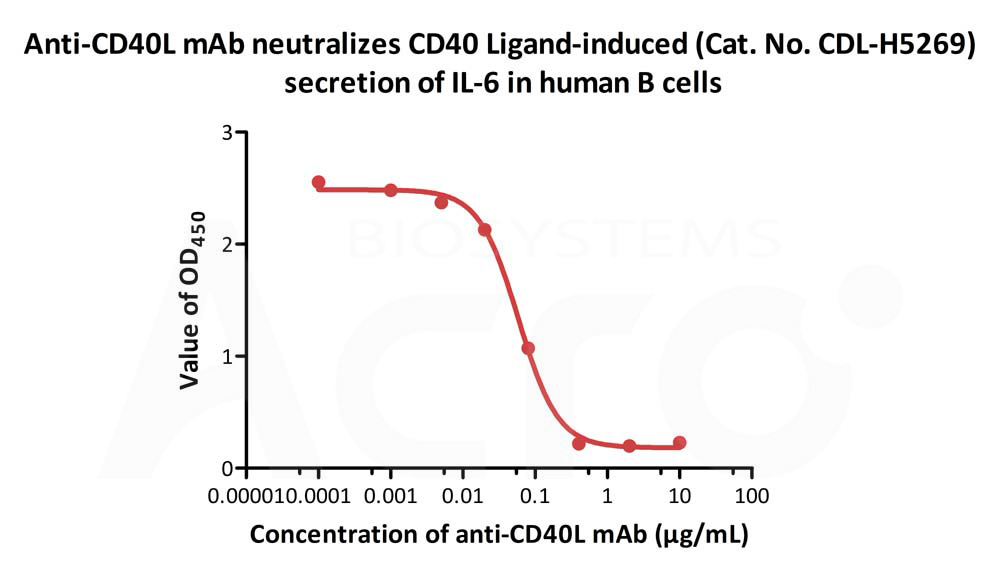 Biotinylated Human CELL_BASE