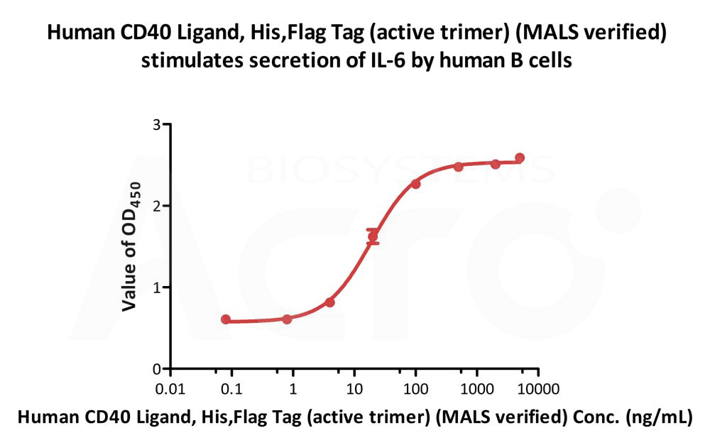 Biotinylated Human CELL_BASE