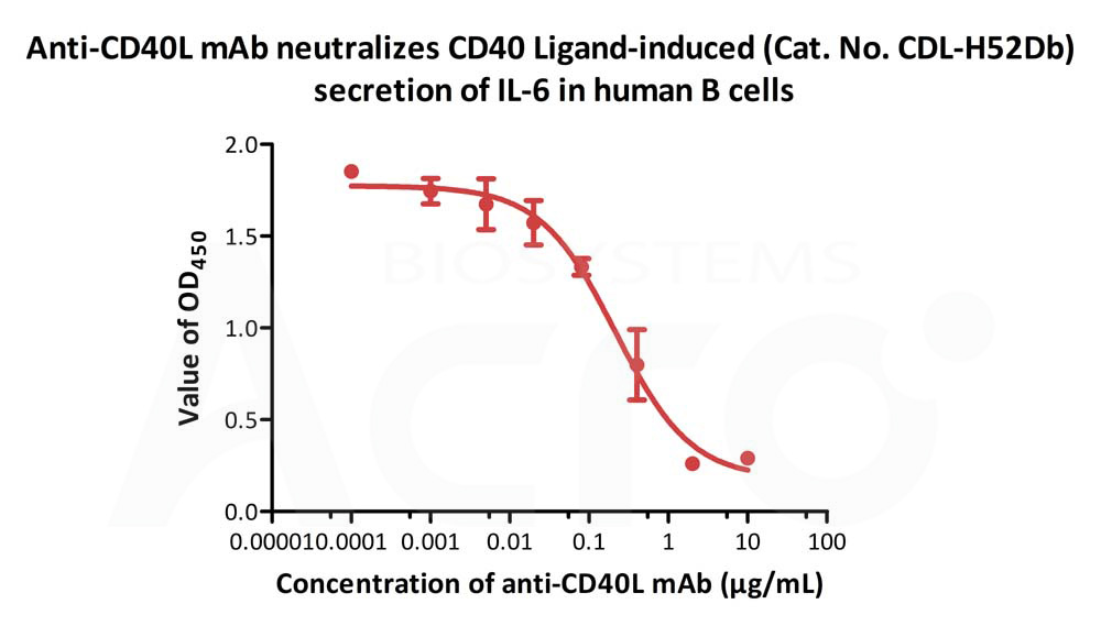 Biotinylated Human CELL_BASE