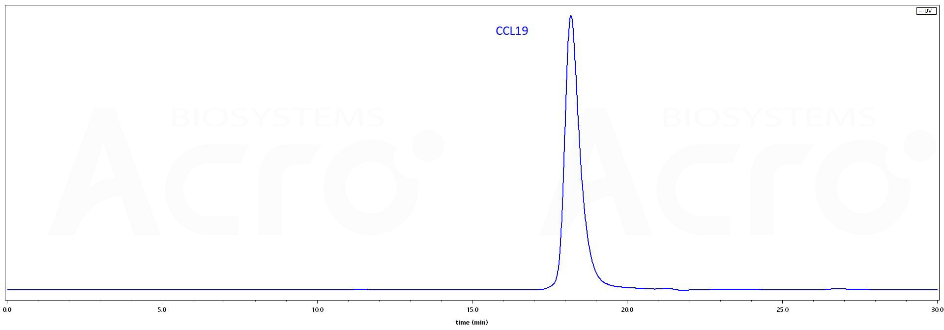 ActiveMax® Human CCL19, Tag Free (Cat. No. CC9-H5215) HPLC images