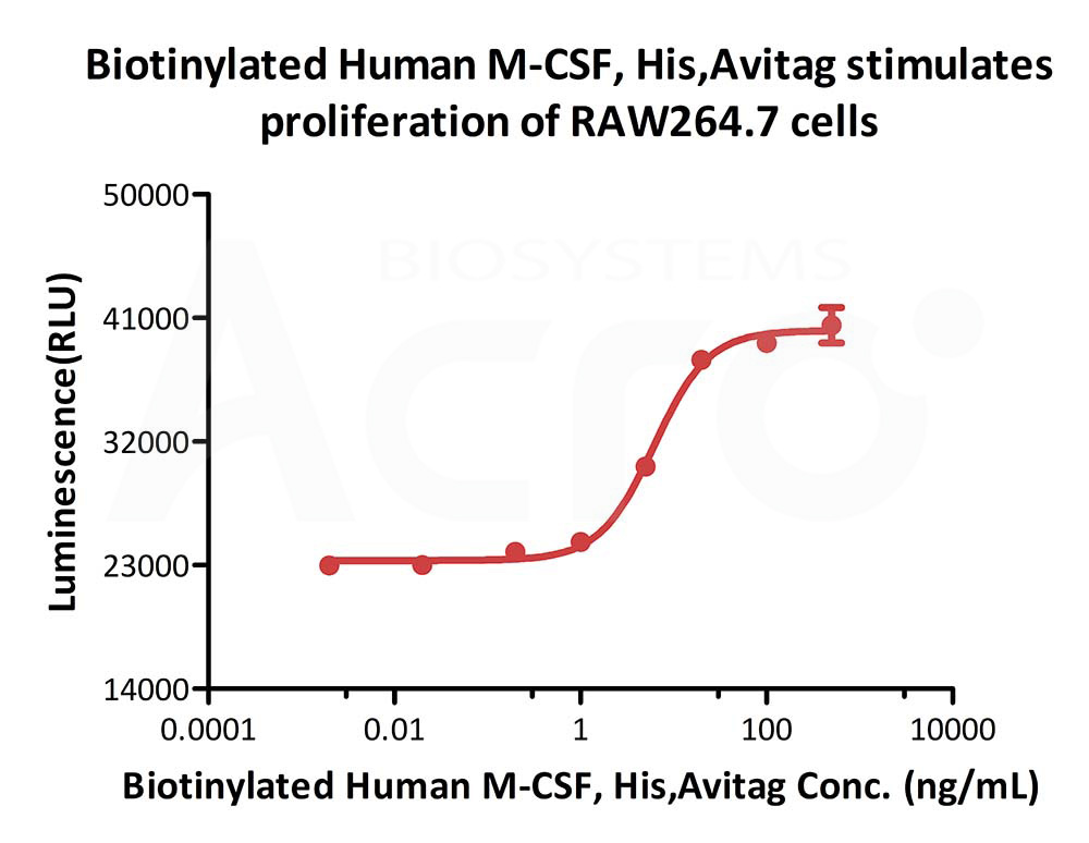 Biotinylated Human CELL_BASE