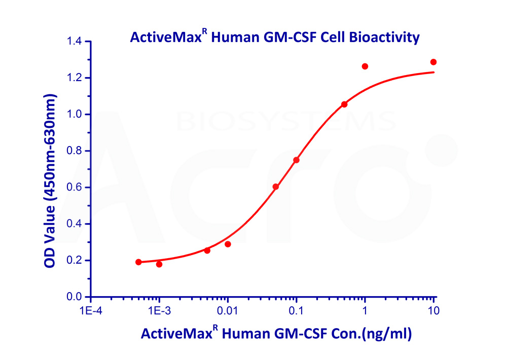 Biotinylated Human CELL_BASE