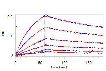 Biotinylated Human BLI