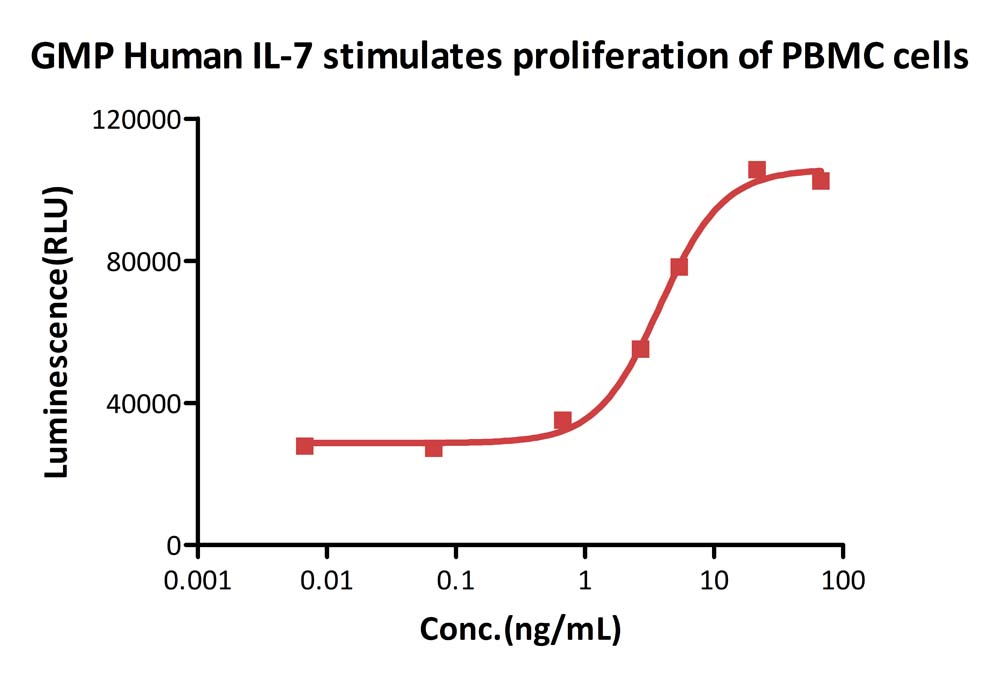 Biotinylated Human CELL_BASE