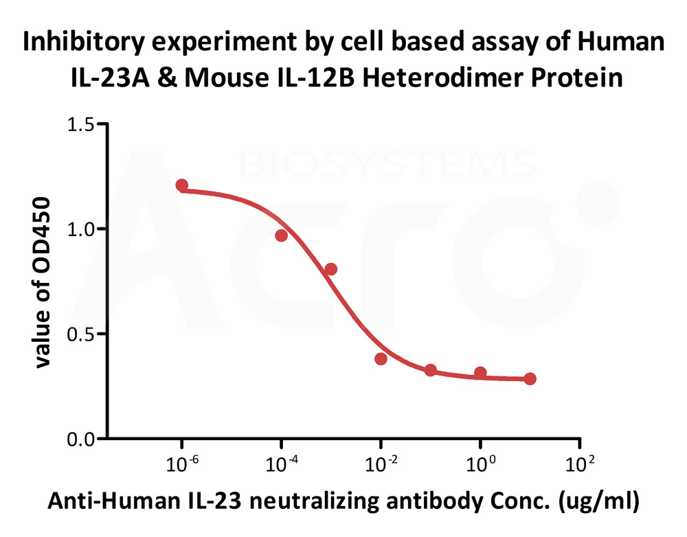 Biotinylated Human CELL_BASE