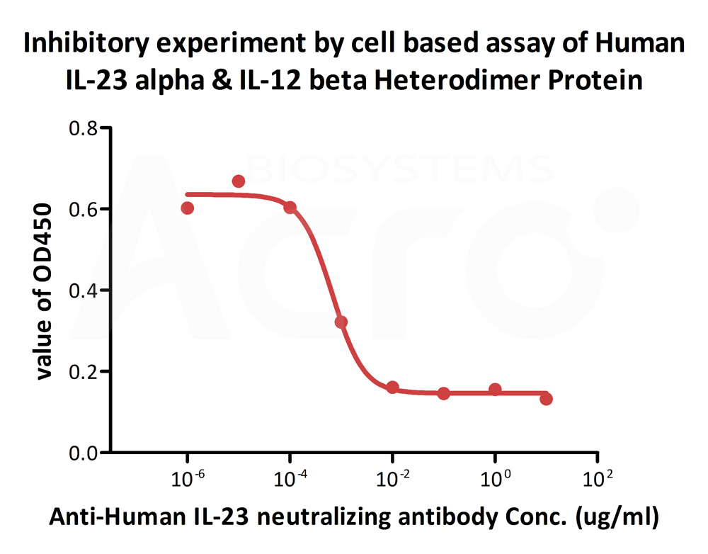 Biotinylated Human CELL_BASE