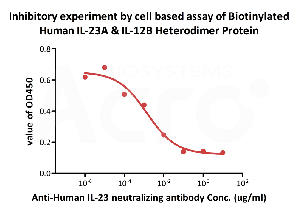 Biotinylated Human CELL_BASE