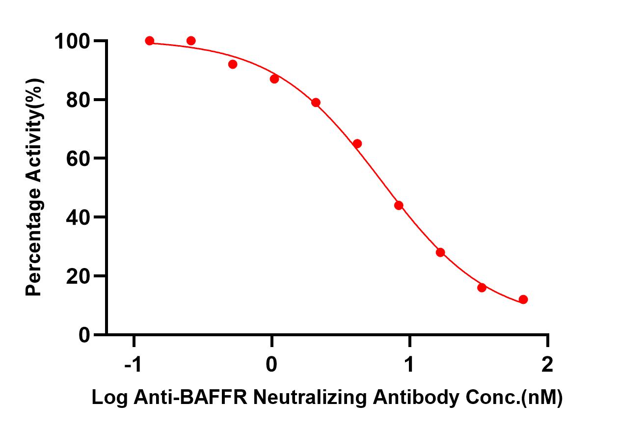 Biotinylated Human SPR