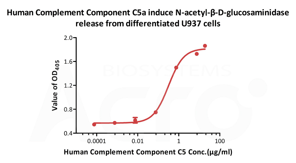 Biotinylated Human CELL_BASE